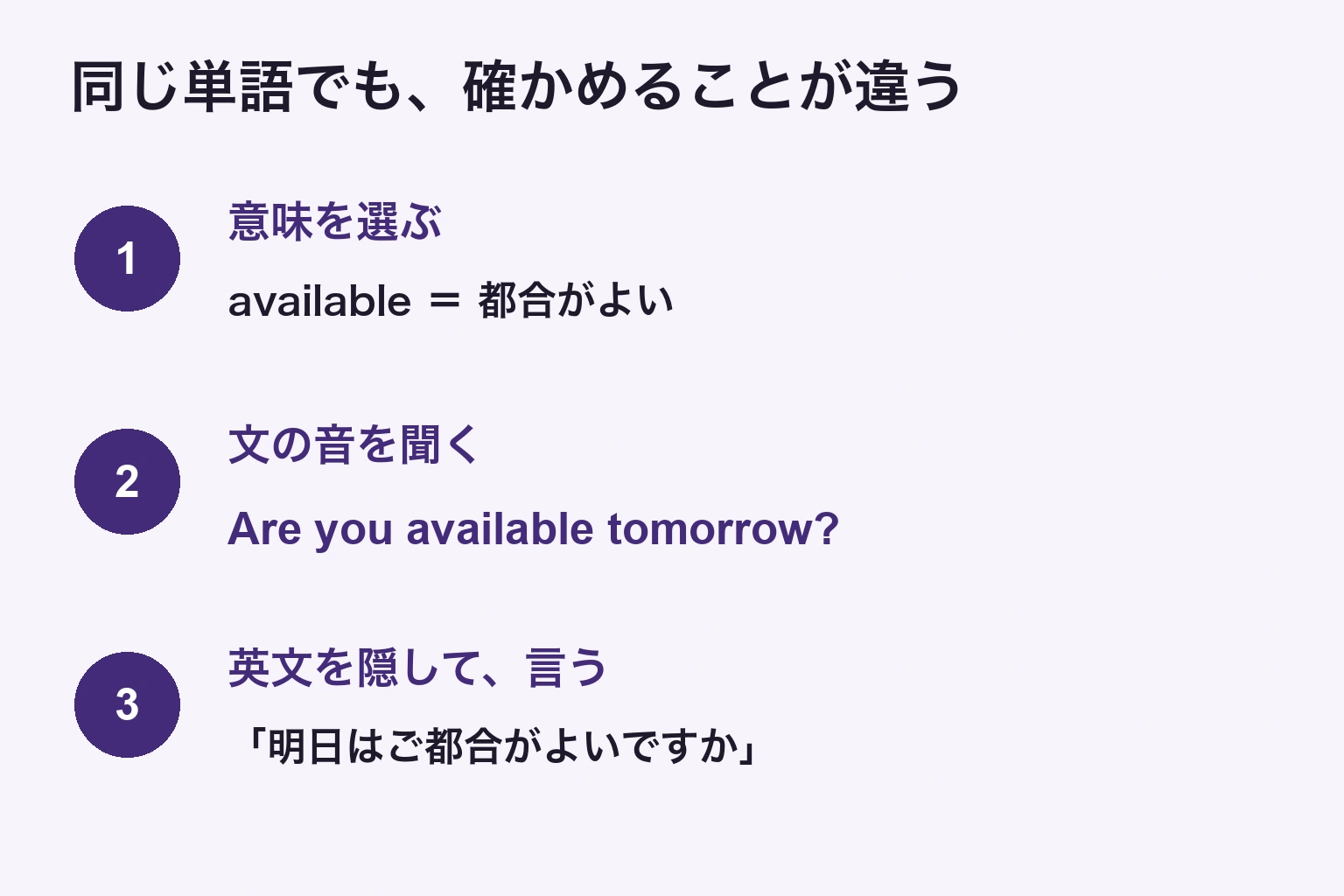 availableの意味を選ぶ、質問文を音で聞く、明日の予定を英文なしで尋ねるという三つの確認