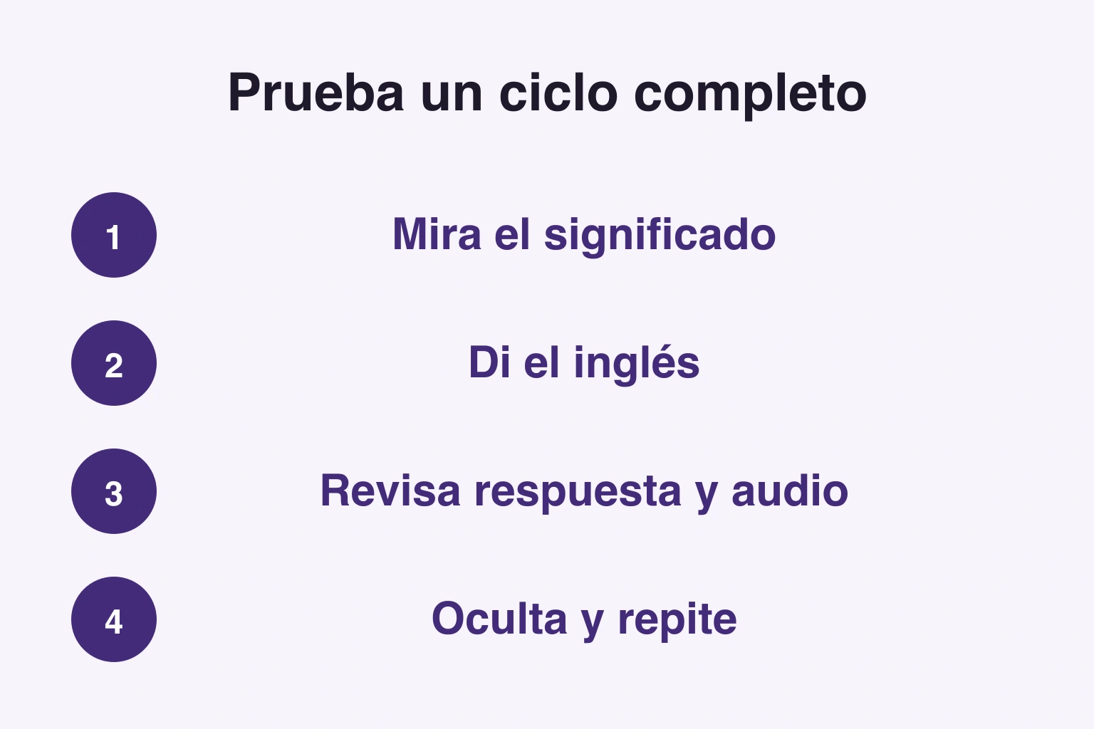 Significado, voz, comprobación y repetición sin respuesta visible.