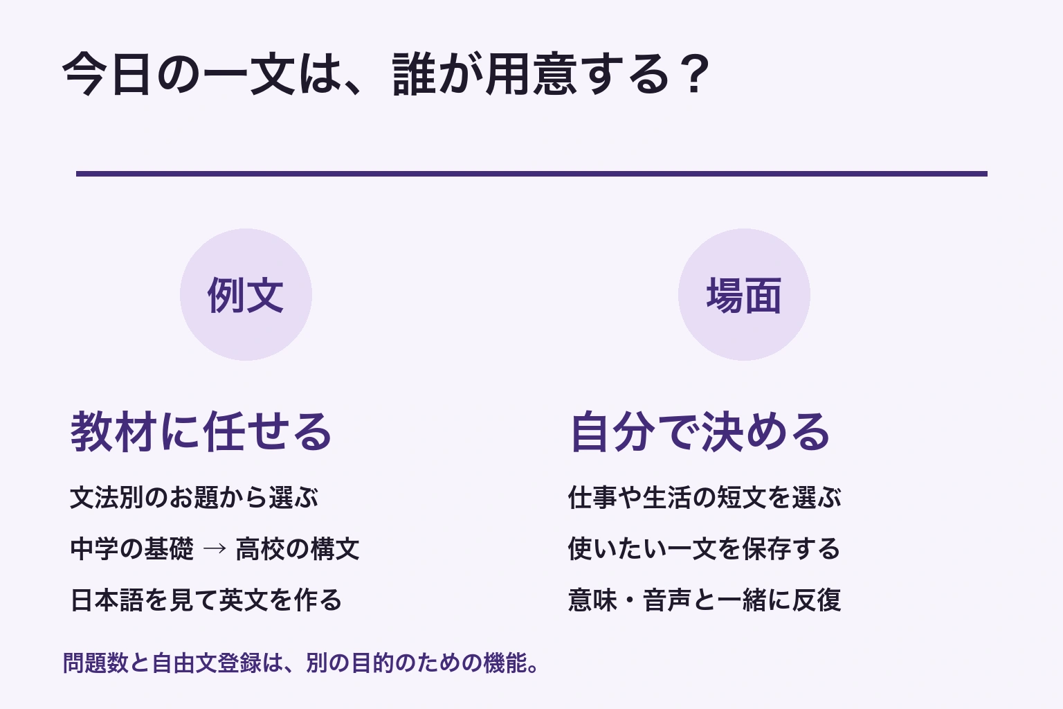 教材を用意してほしいなら文法別のお題、自分の場面が決まっているなら短文を保存して練習するという選び方