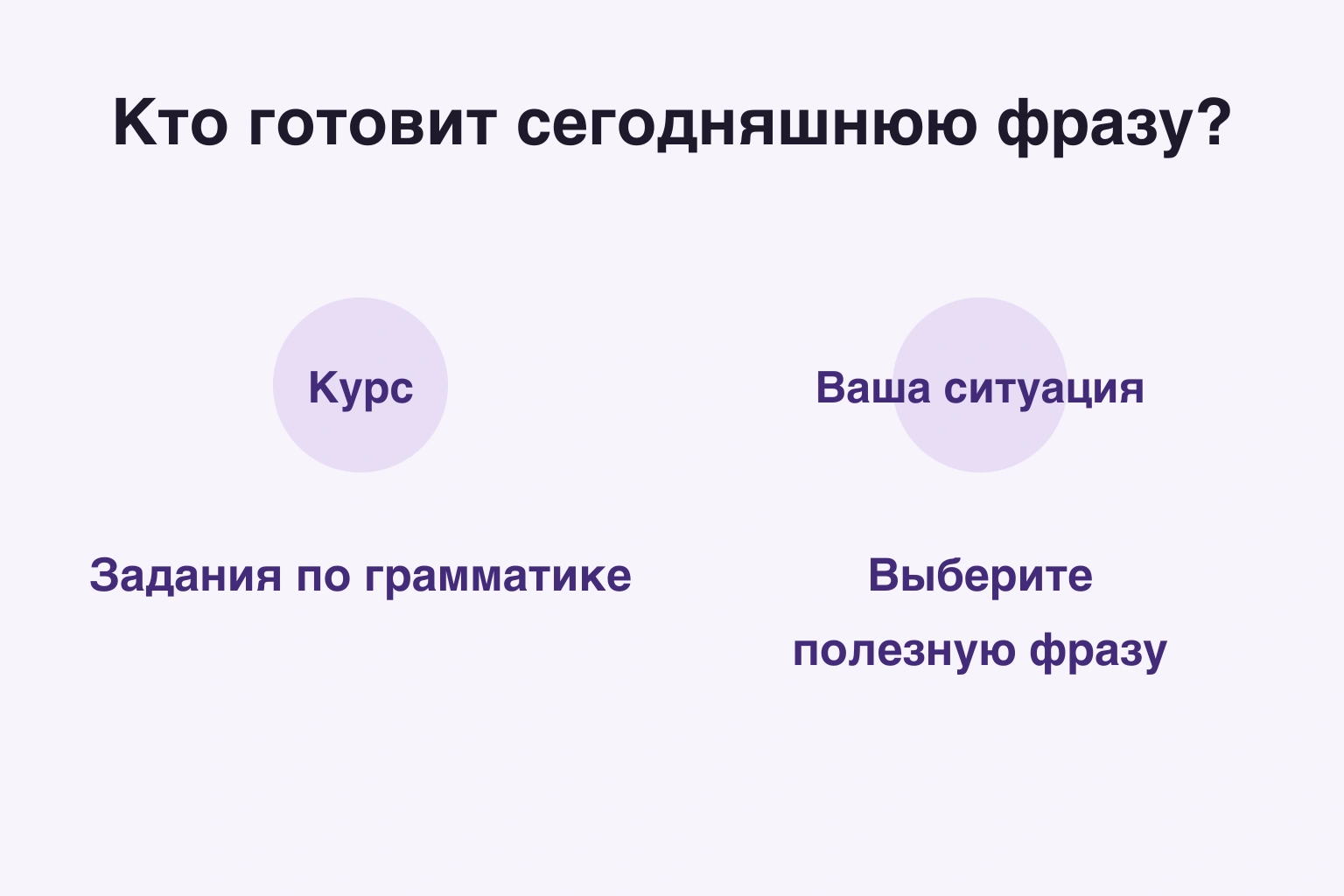 Выберите готовый курс или фразу своей ситуации.