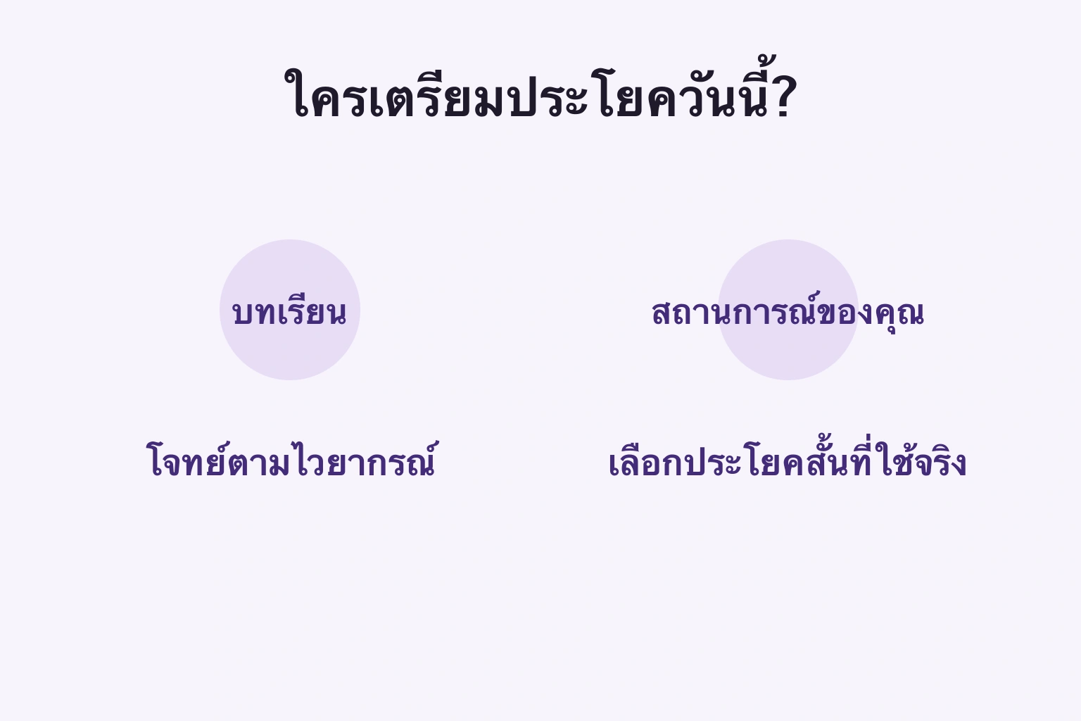 เลือกระหว่างบทเรียนที่เตรียมไว้กับประโยคในสถานการณ์ของคุณ