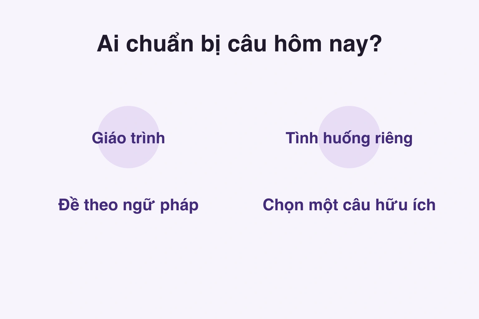Chọn đề từ giáo trình hoặc câu trong tình huống riêng.