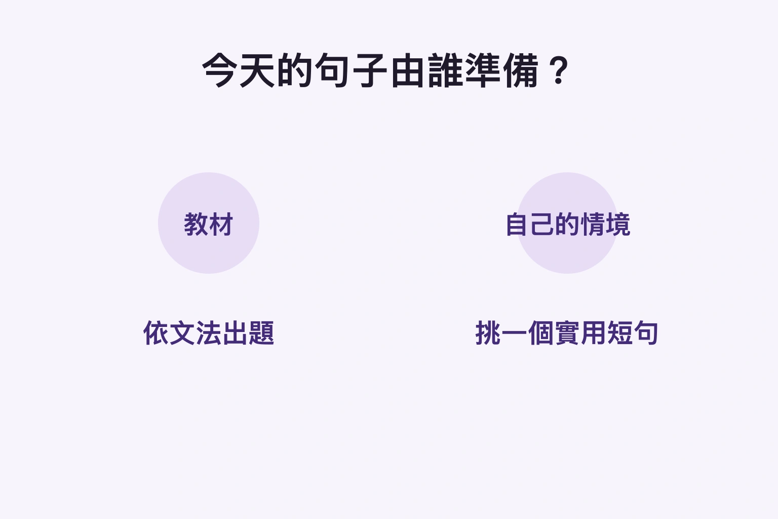 先選教材提供的題目，或自己情境中的一句話。