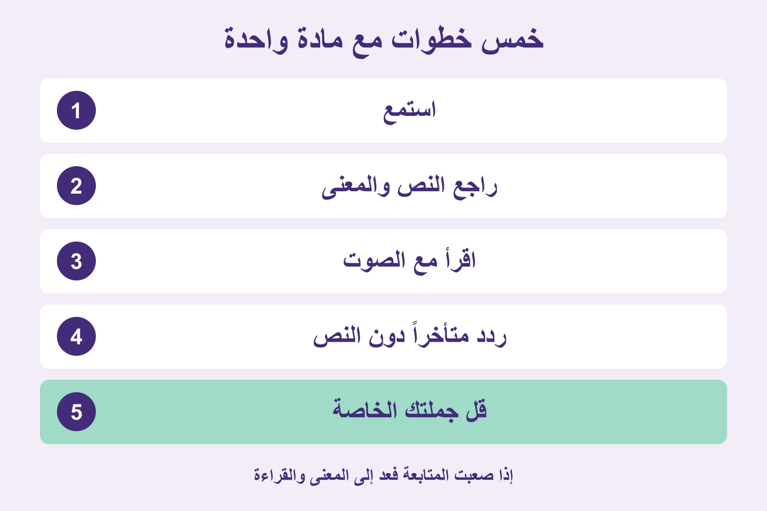 الاستماع ثم فهم النص ثم القراءة مع الصوت ثم الترديد ثم جملة شخصية