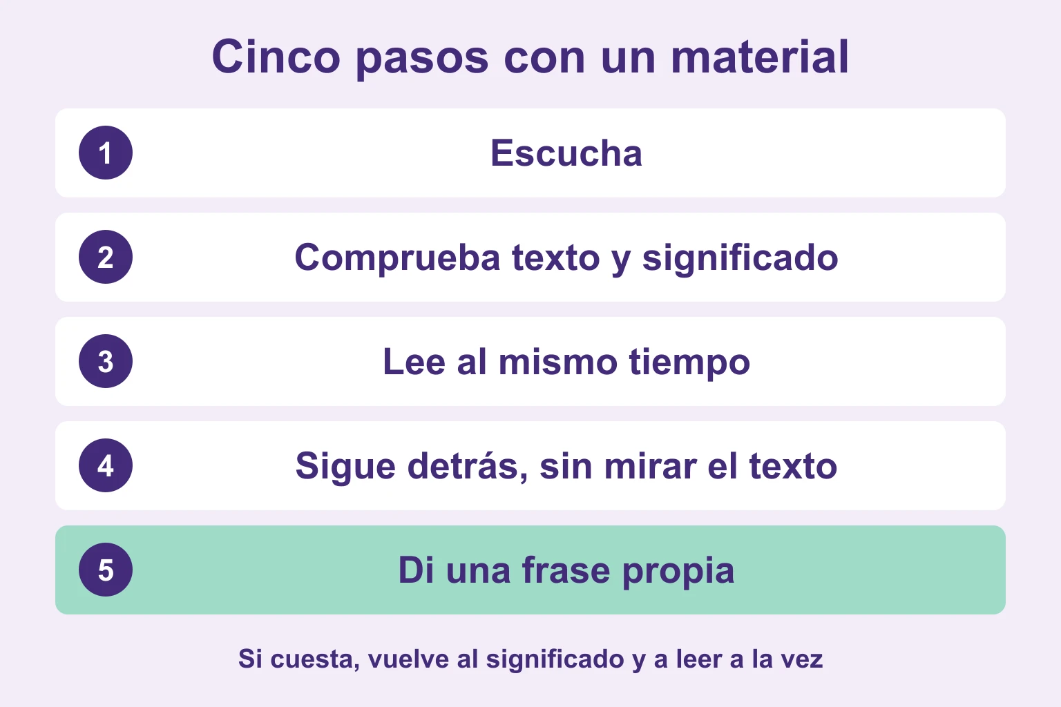 Escuchar, comprobar significado, leer a la vez, hacer shadowing y decir una frase propia