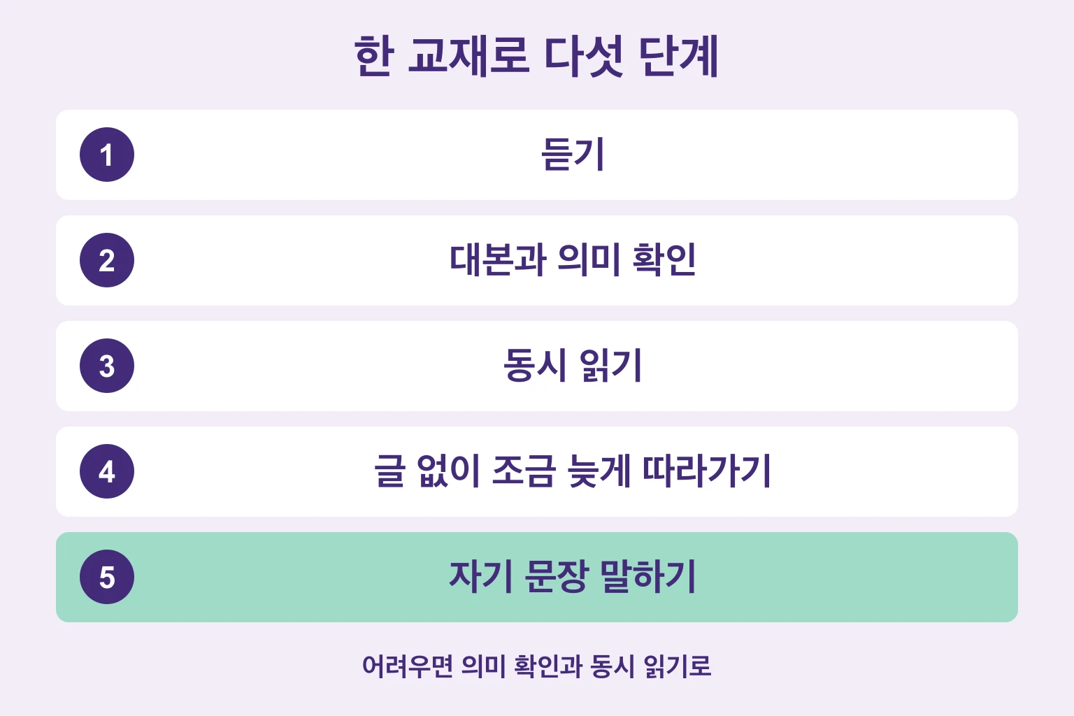듣기, 의미 확인, 동시 읽기, 섀도잉, 자기 문장 말하기의 다섯 단계