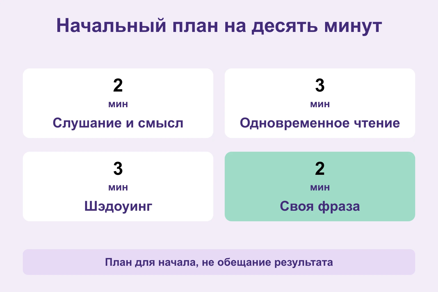 Две минуты на слушание и смысл, три на чтение вместе с аудио, три на шэдоуинг, две на своё предложение