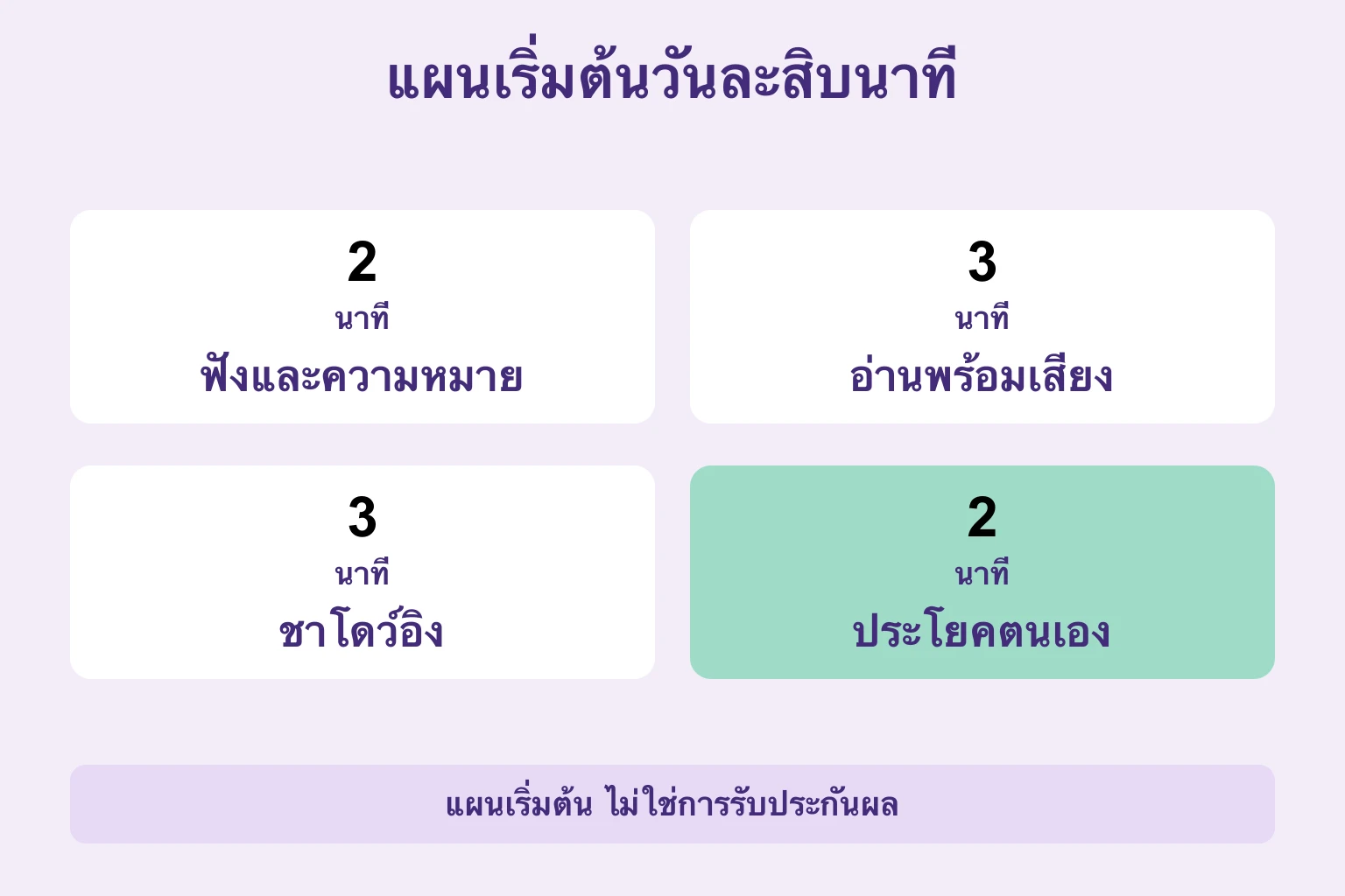 ฟังและความหมายสองนาที อ่านพร้อมสาม ชาโดว์อิงสาม ประโยคตนเองสอง