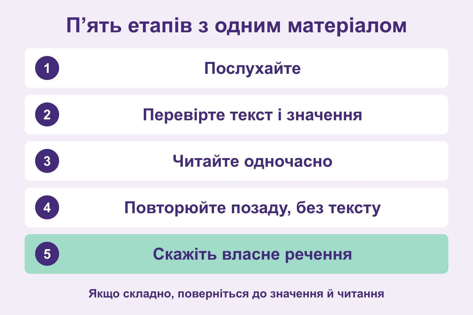 Послухати, зрозуміти, читати одночасно, повторювати з відставанням, сказати власне речення