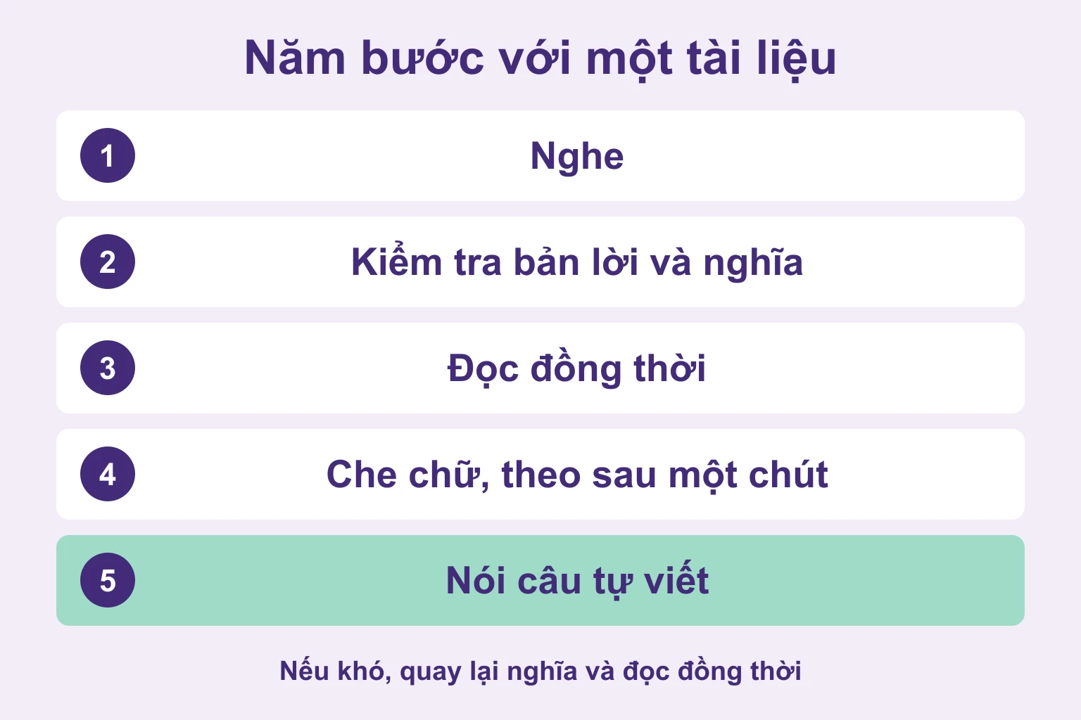 Nghe, kiểm tra nghĩa, đọc đồng thời, shadowing và nói câu tự viết