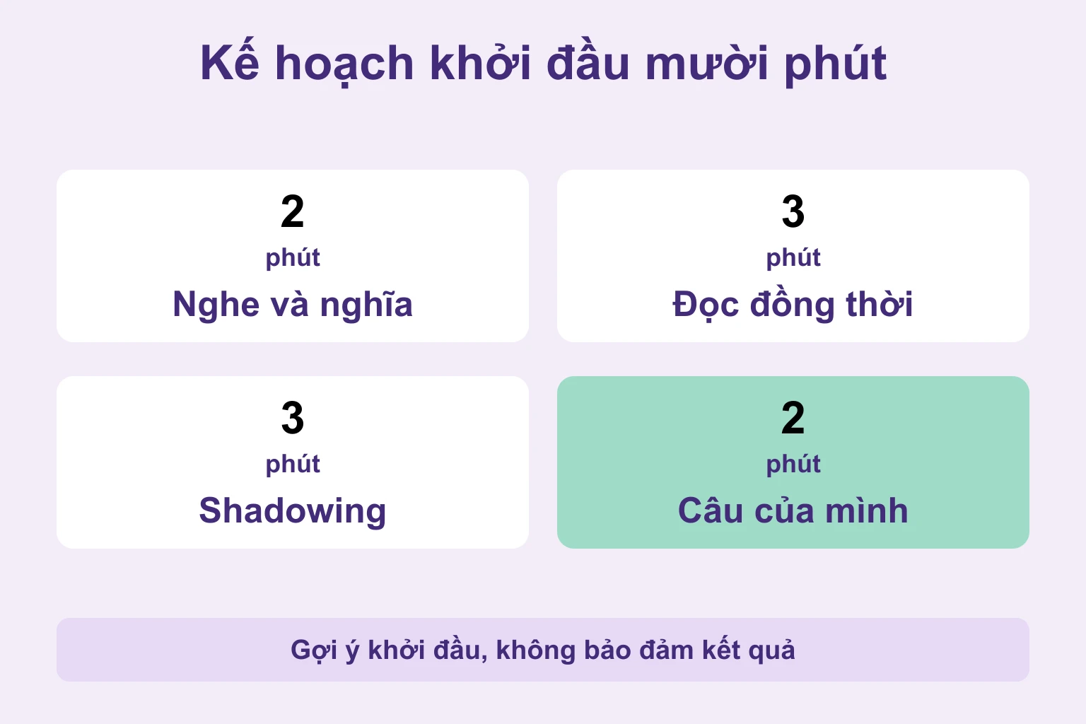 Hai phút nghe và nghĩa, ba phút đọc cùng, ba phút shadowing, hai phút nói câu riêng