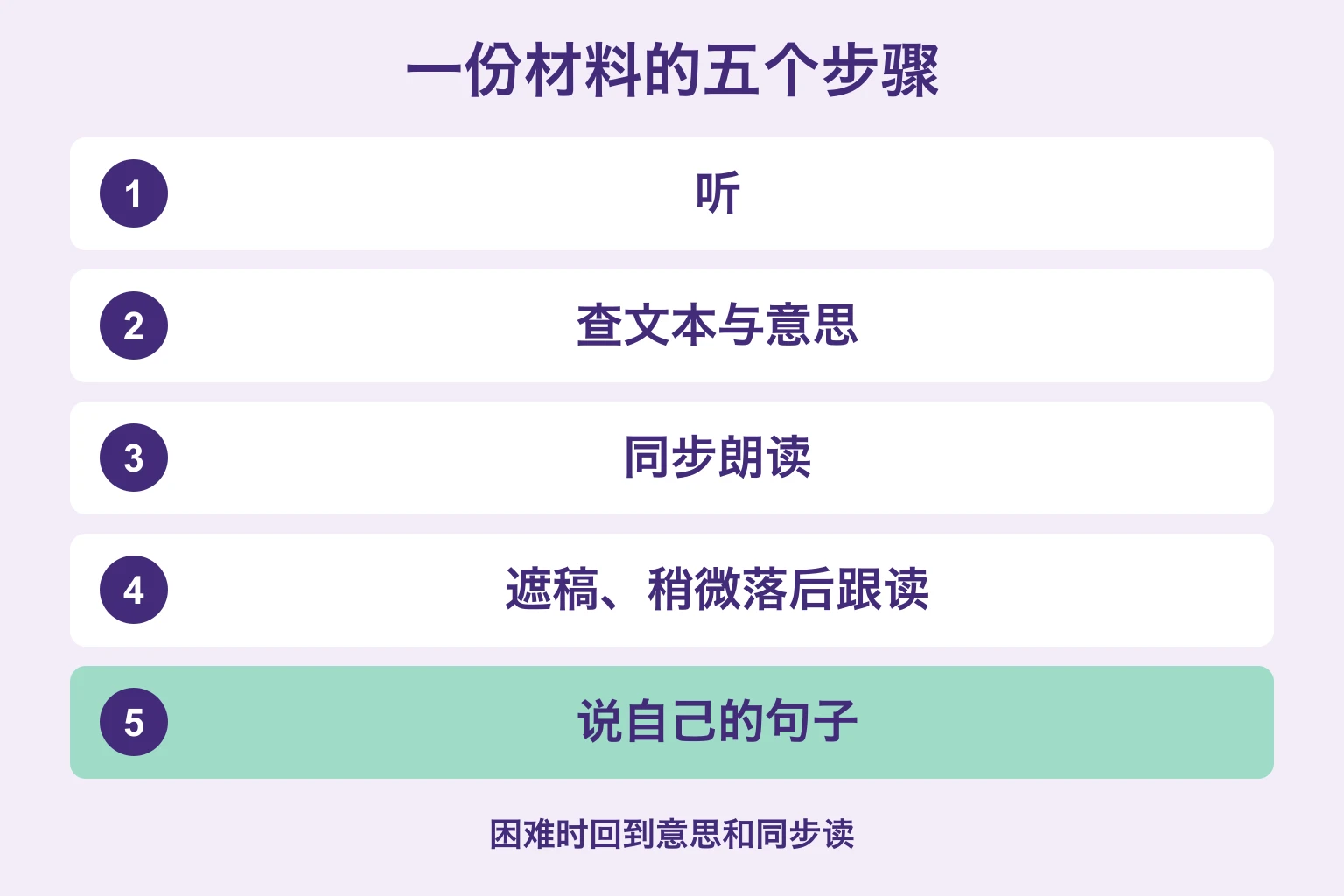 听、查意思、同步读、影子跟读、说自己的句子五个步骤