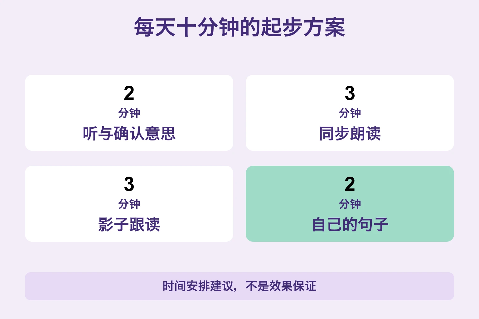 听与理解两分钟，同步读三分钟，跟读三分钟，自己的句子两分钟