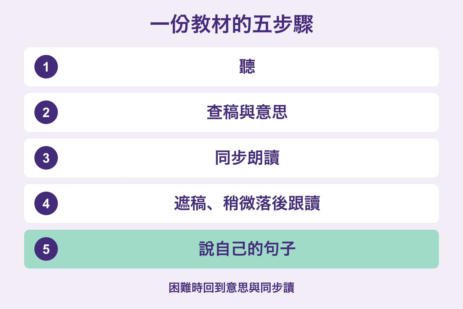 聽、查意思、同步讀、影子跟讀、說自己的句子五步驟