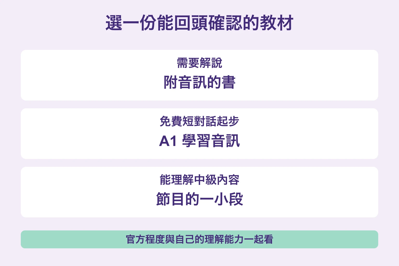 需要解說選附音訊書，免費短對話選 A1，理解內容的中級者選節目片段