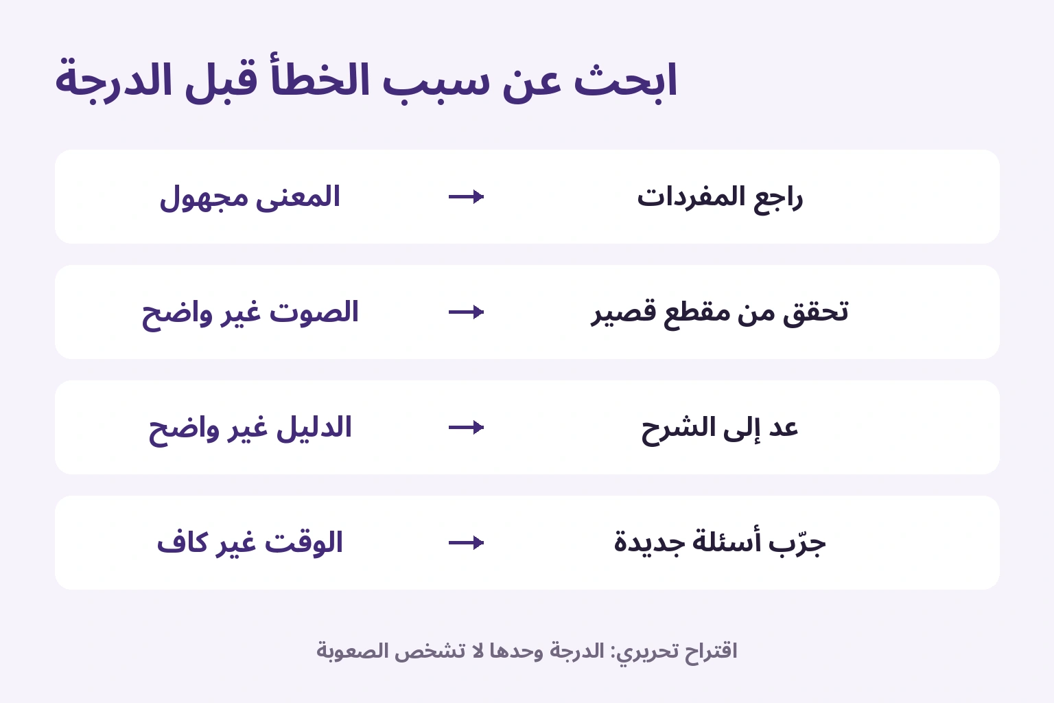 اختيار المفردات أو الصوت أو الشرح أو التدريب الموقوت بحسب سبب الخطأ