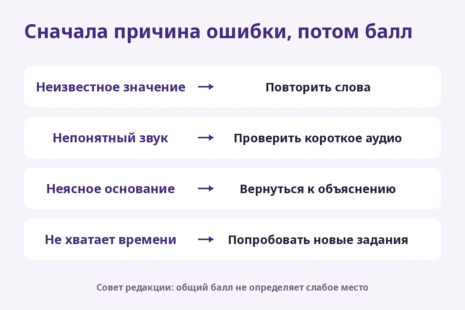 Выбор слов, аудио, объяснений или работы на время по причине ошибки
