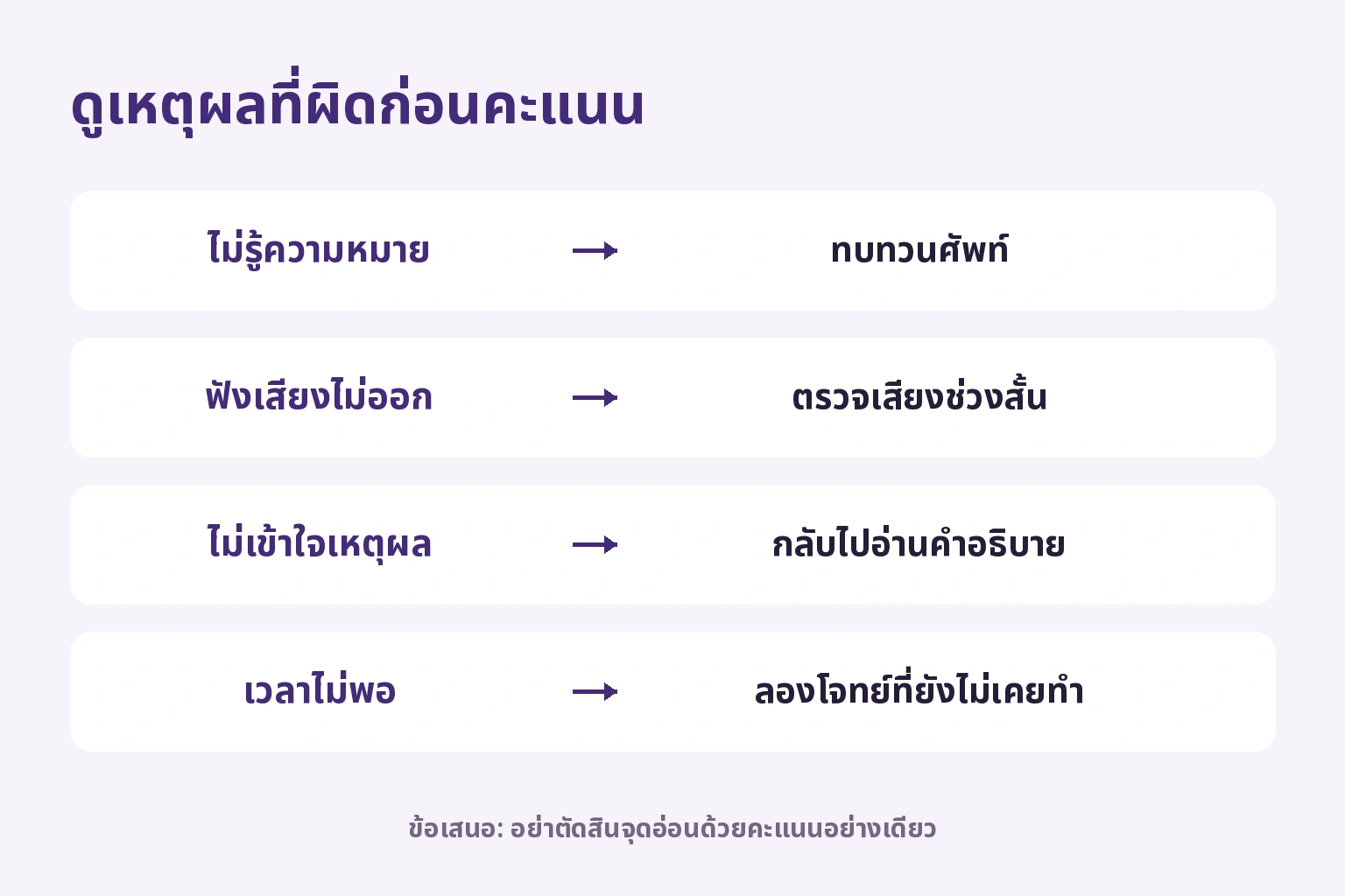 เลือกฝึกศัพท์ เสียง คำอธิบาย หรือเวลา ตามสาเหตุที่ตอบผิด