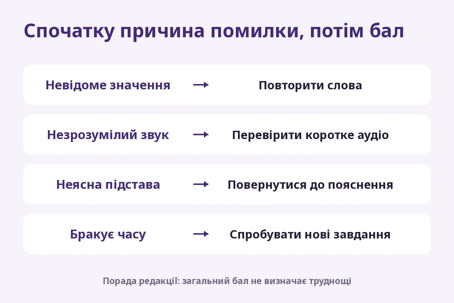 Обирати слова, аудіо, пояснення чи тренування часу за причиною помилки