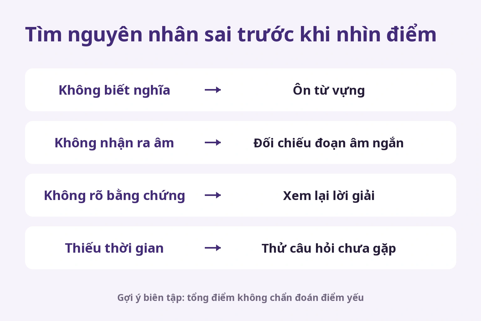 Chọn từ vựng, âm thanh, lời giải hoặc luyện thời gian theo nguyên nhân sai