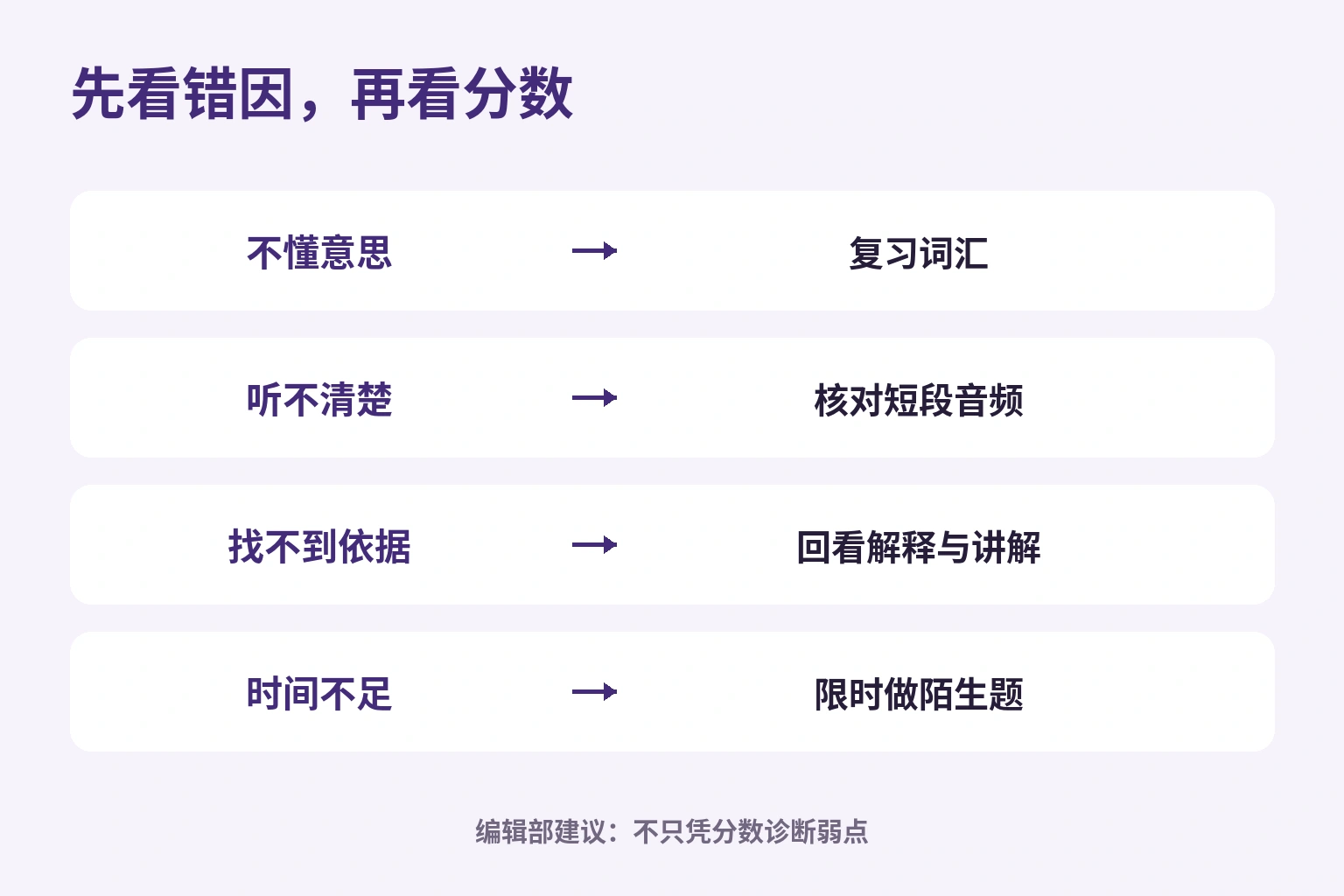 按照词义、声音、答案依据和时间等错因选择练习