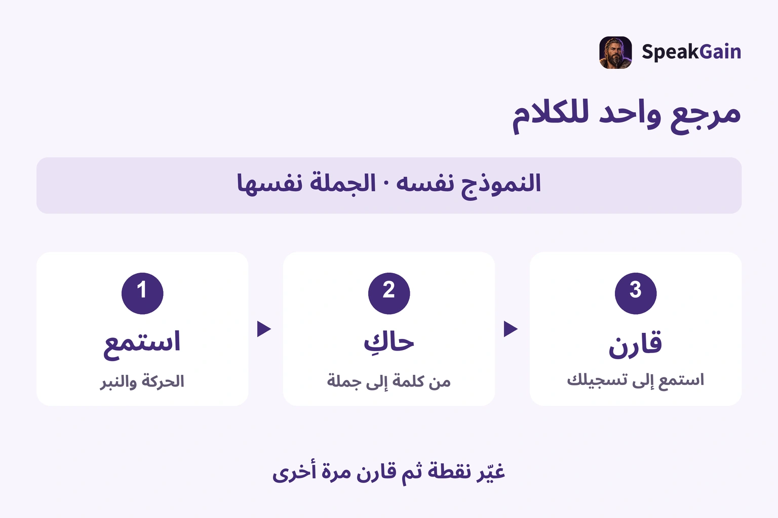 اختر مرجعًا واستمع وحاكِ وقارن تسجيلك؛ غيّر نقطة في الجملة نفسها