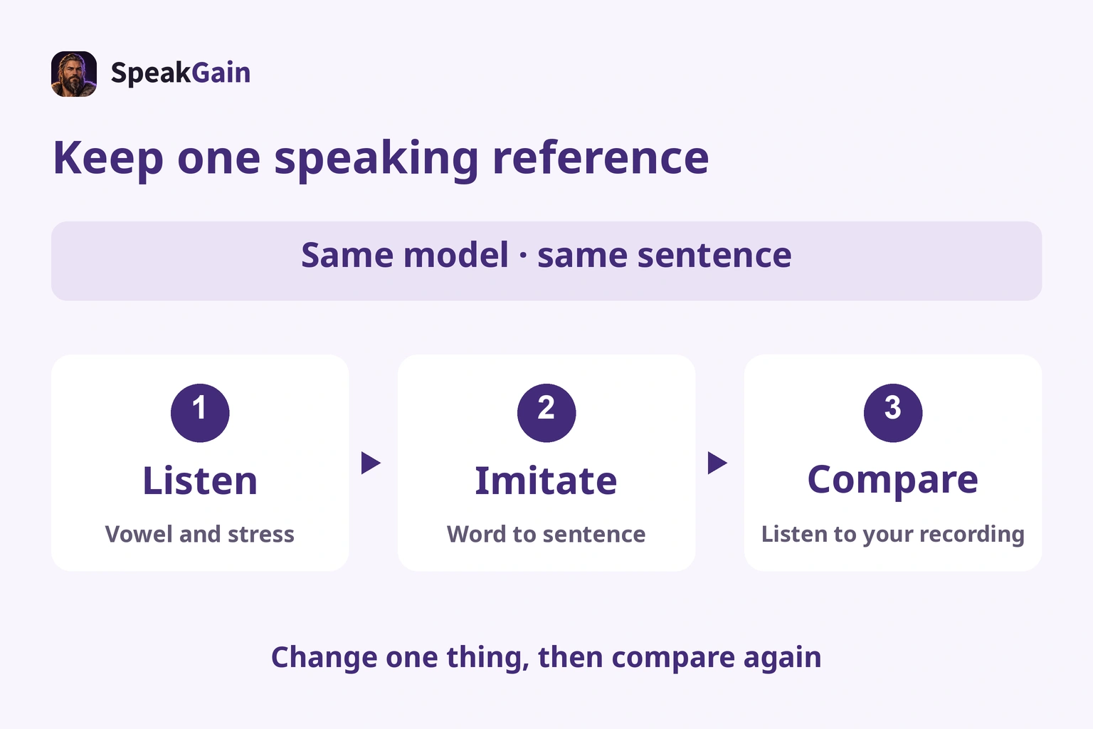 Choose one model, listen, imitate and compare your recording; change one point in the same sentence