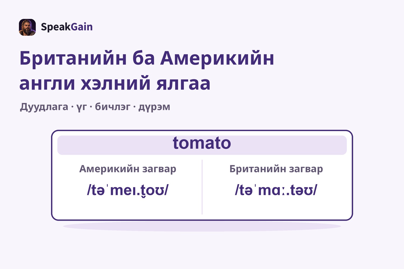 tomato карт дээр Америк ба Британийн толь бичгийн IPA-г харьцуулсан нь