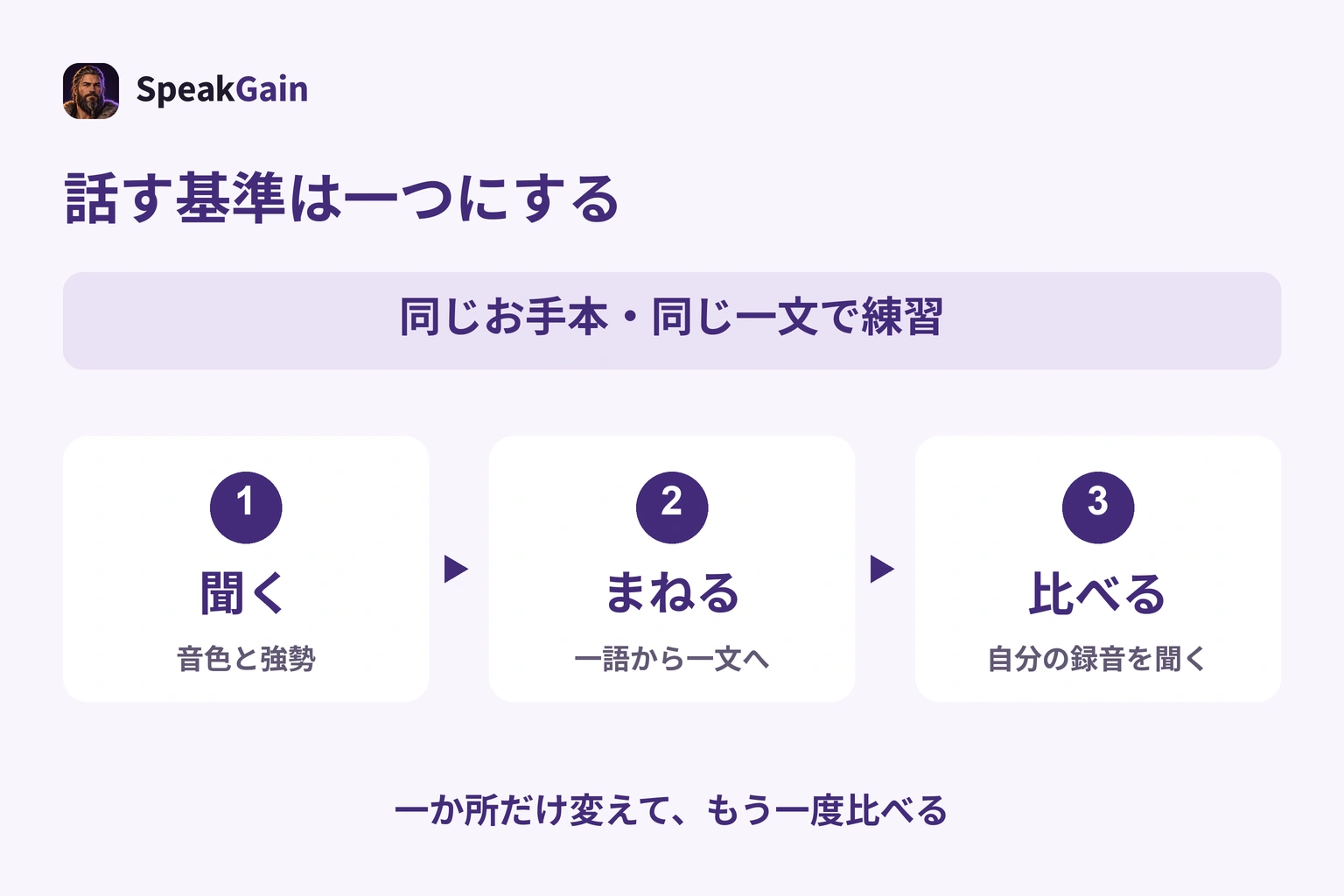 一つのお手本を決め、聞く、まねる、録音で比べる。同じ一文の一か所だけを変える練習