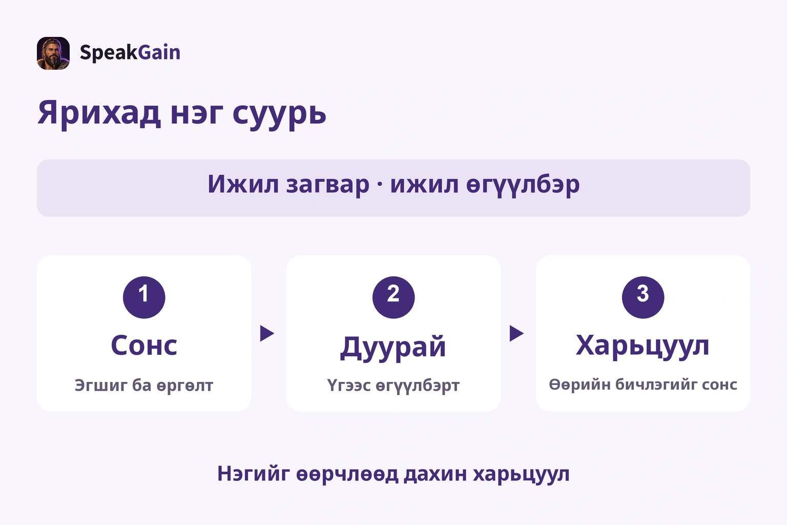 Нэг загвар сонгож сонс, дуурай, бичлэгээ харьцуул; ижил өгүүлбэрийн нэгийг өөрчил