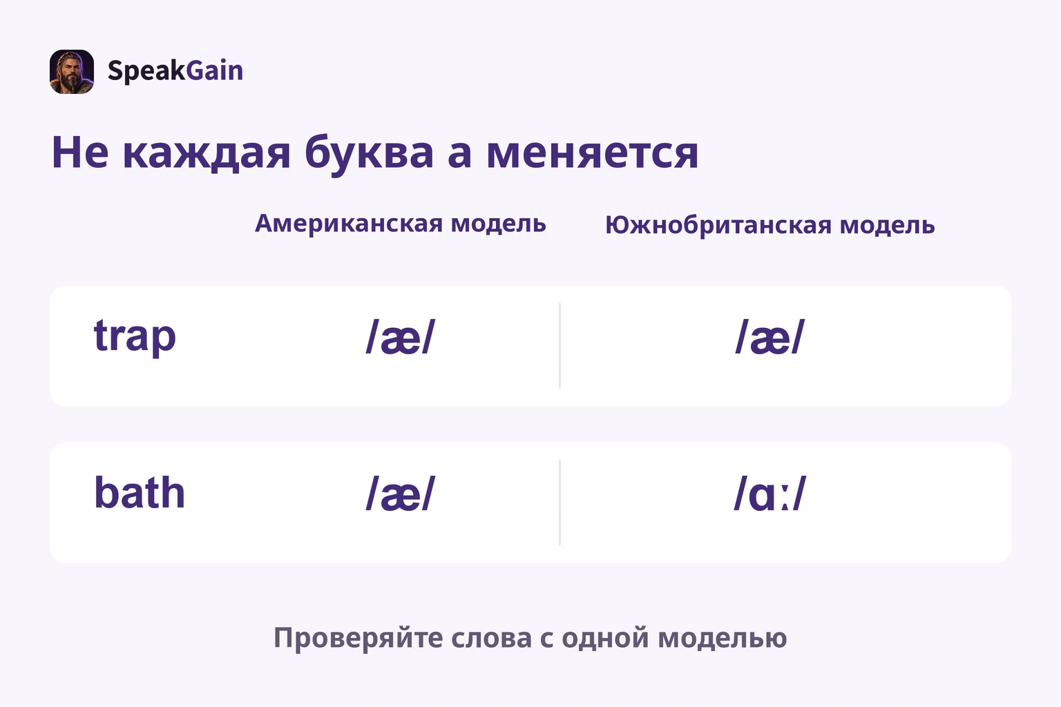 trap имеет æ в обеих моделях; bath — æ в американской, ɑː в южнобританской; меняется не всякая a
