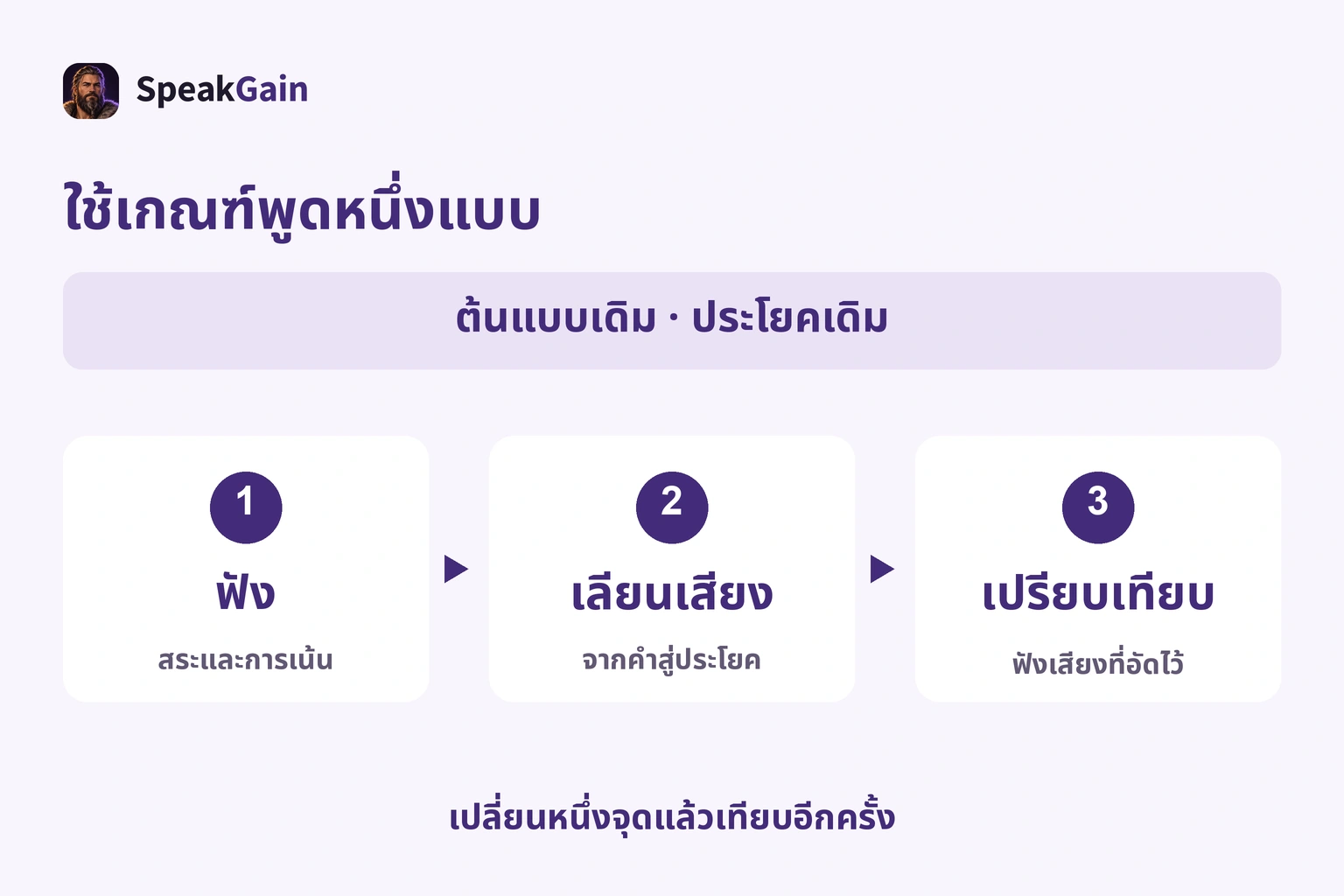 เลือกต้นแบบเดียว ฟัง เลียน และเทียบเสียงอัด เปลี่ยนหนึ่งจุดในประโยคเดิม