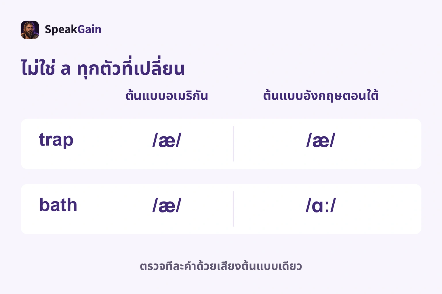 trap มี æ ทั้งคู่ bath แบบอเมริกันมี æ แบบอังกฤษตอนใต้มี ɑː ไม่ใช่ a ทุกตัวเปลี่ยน