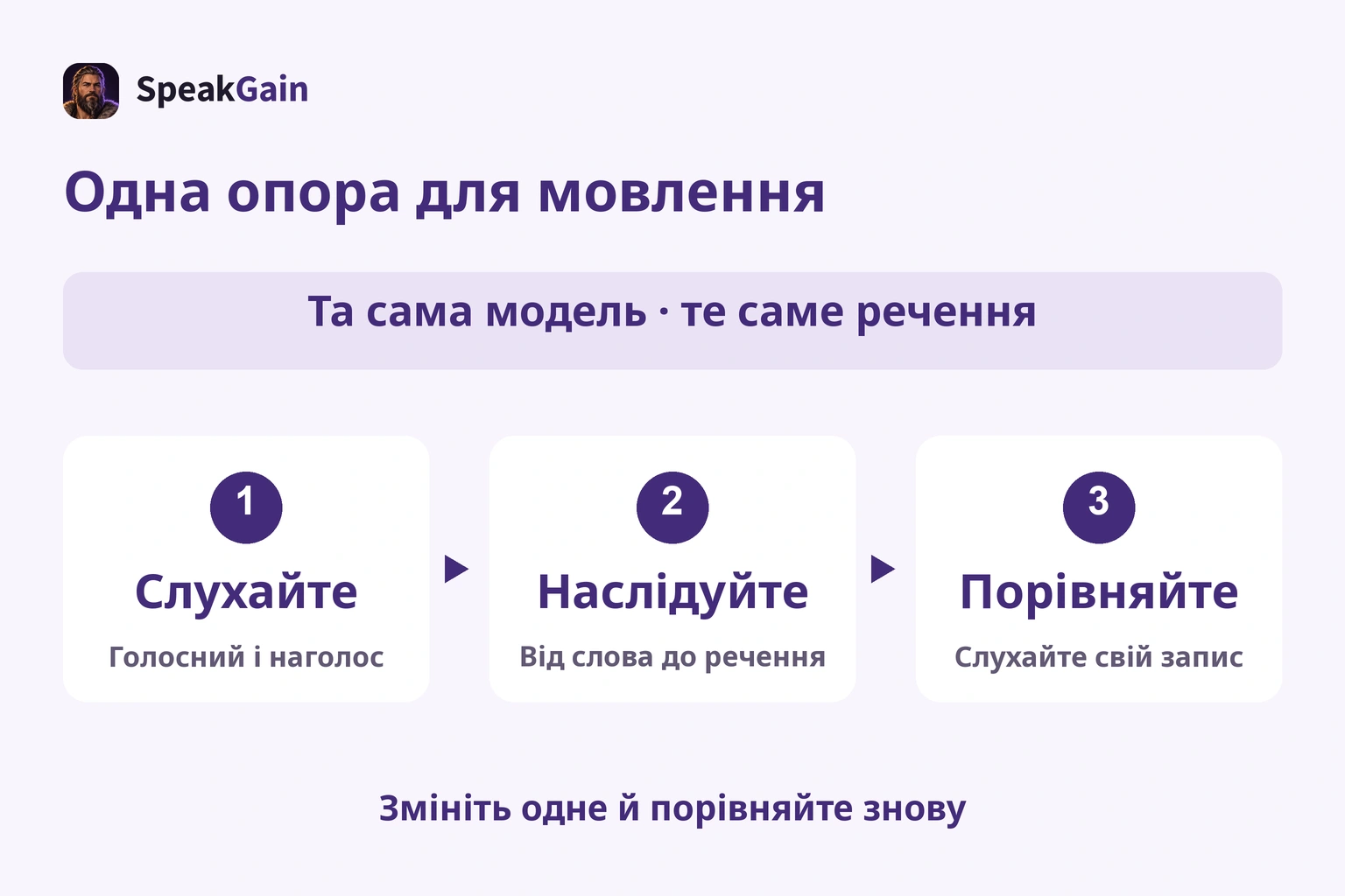 Один зразок, слухання, наслідування й порівняння запису; змінюйте один пункт того самого речення