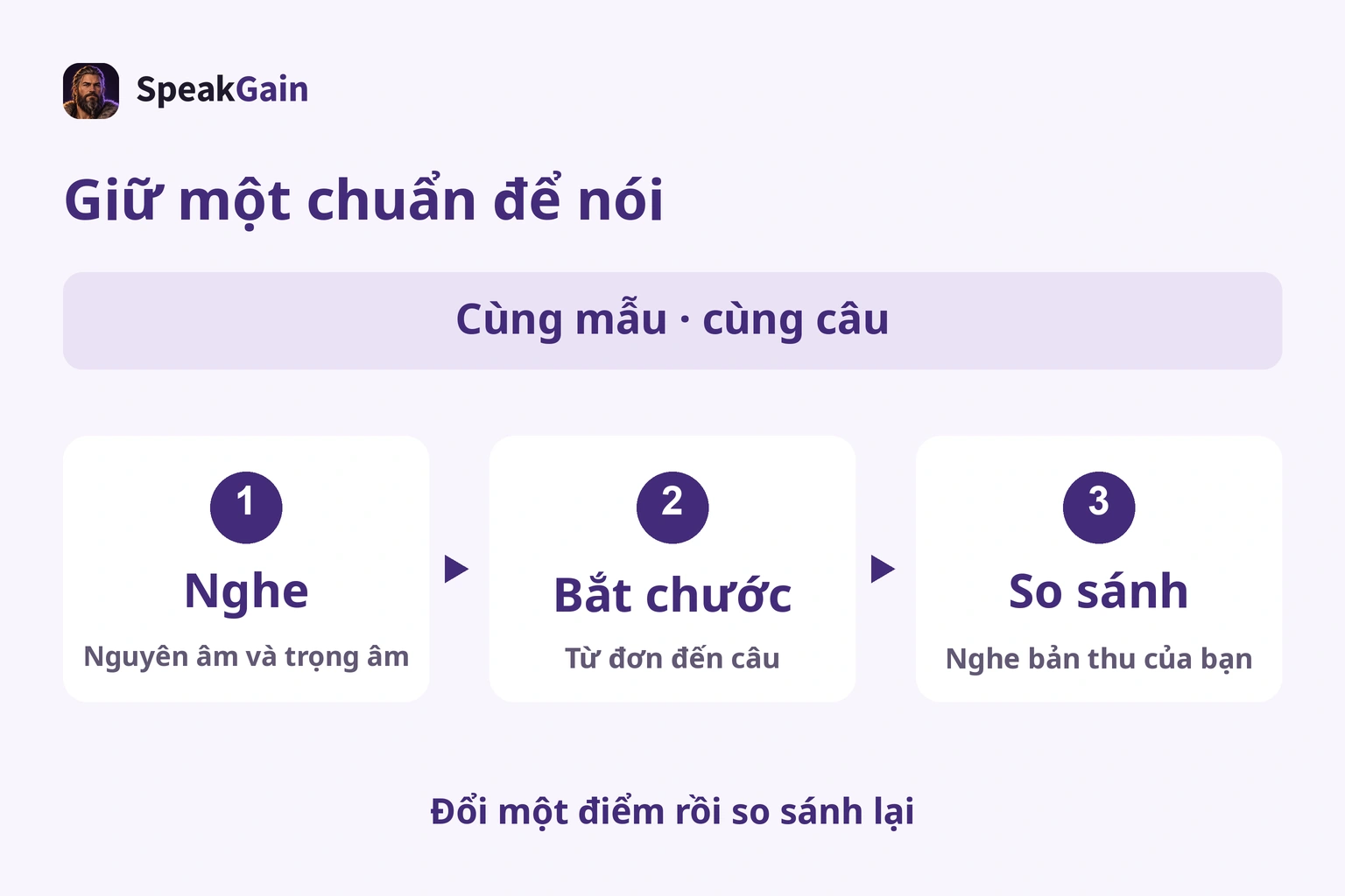 Chọn một mẫu, nghe, bắt chước và so bản thu; đổi một điểm trong cùng câu