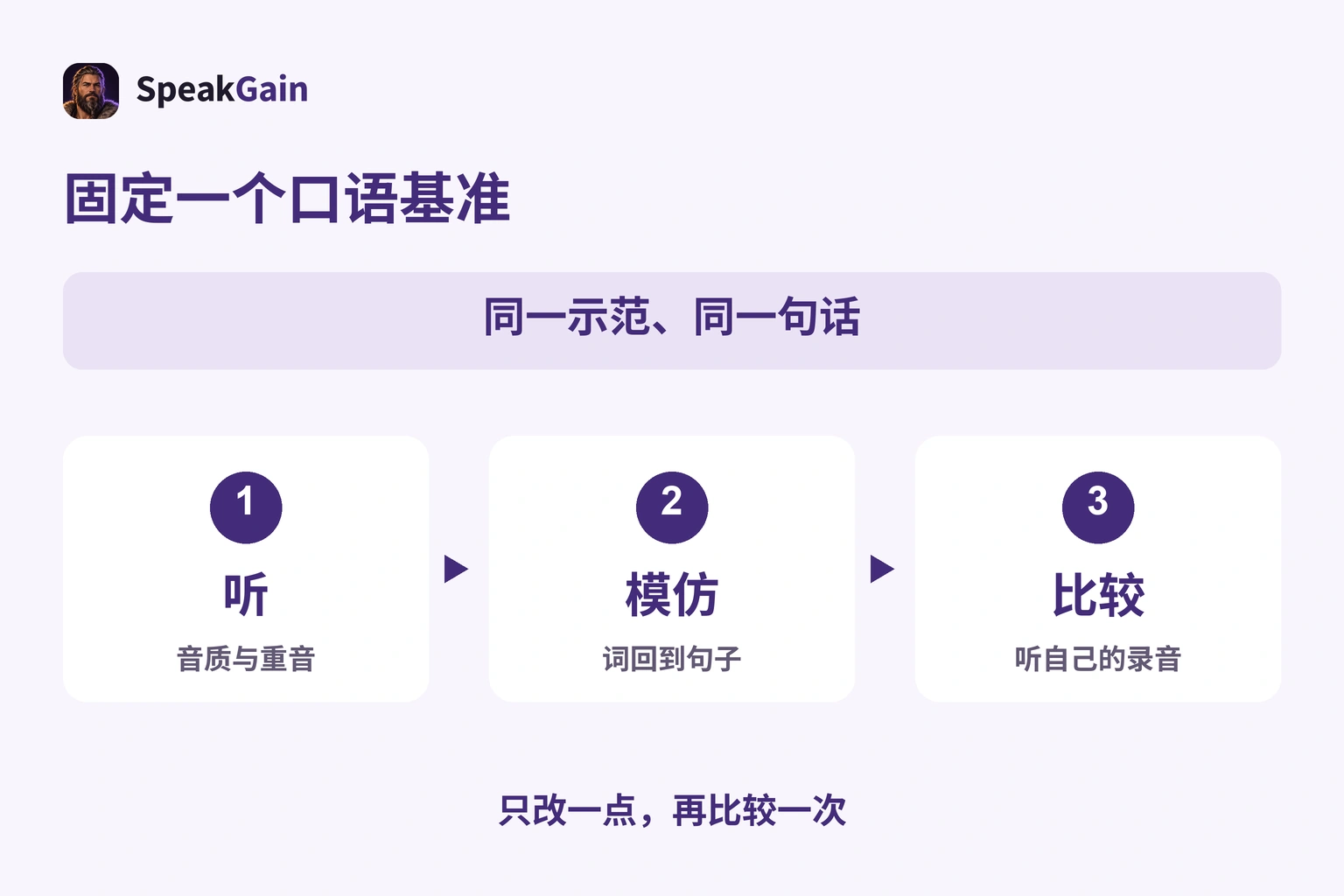 固定示范，听、模仿、比较自己的录音，在同一句只改一点