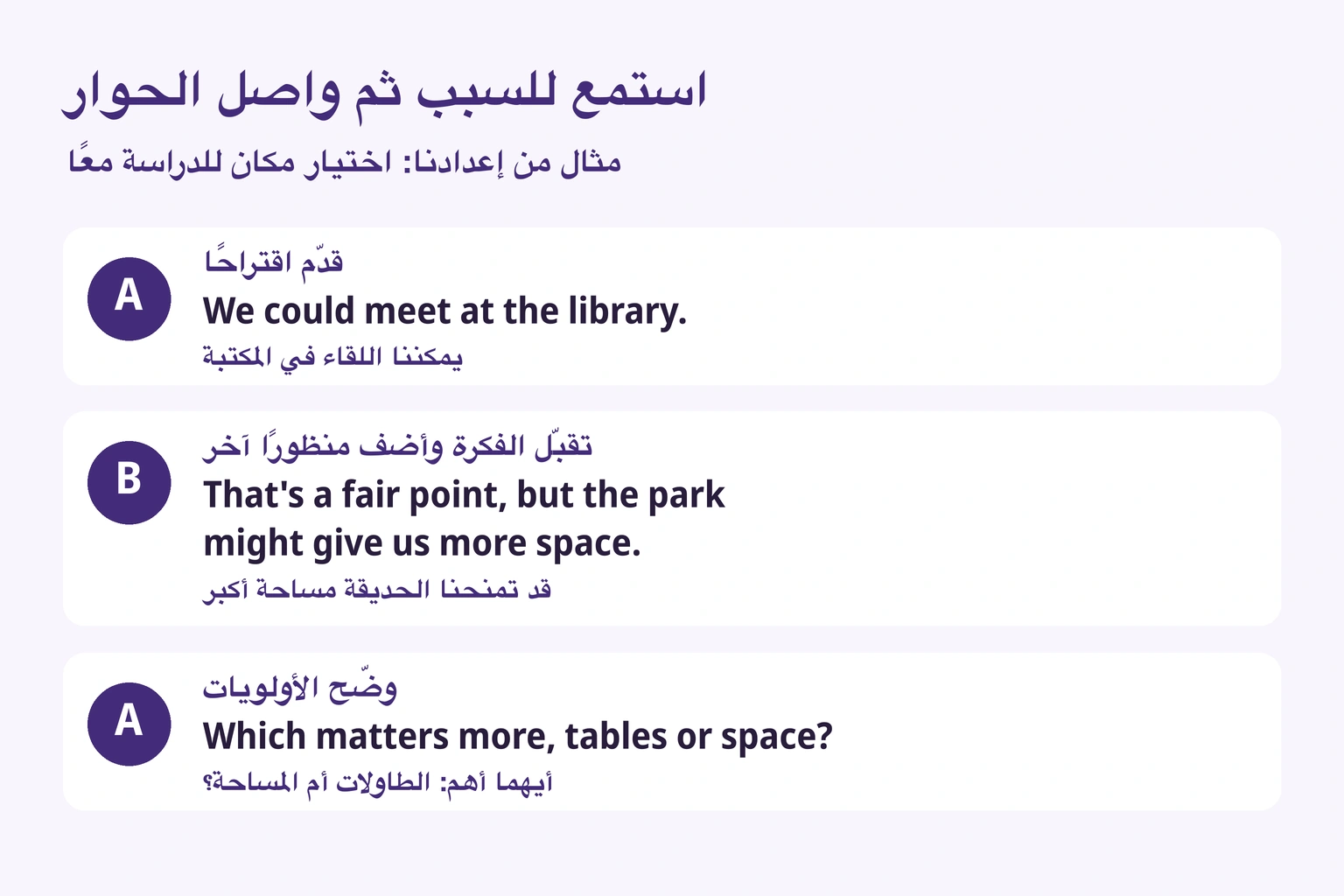 حوار من إعدادنا: تقبّل الفكرة وأضف منظورًا ثم وضّح الأولويات. ليس سؤال اختبار رسميًا.