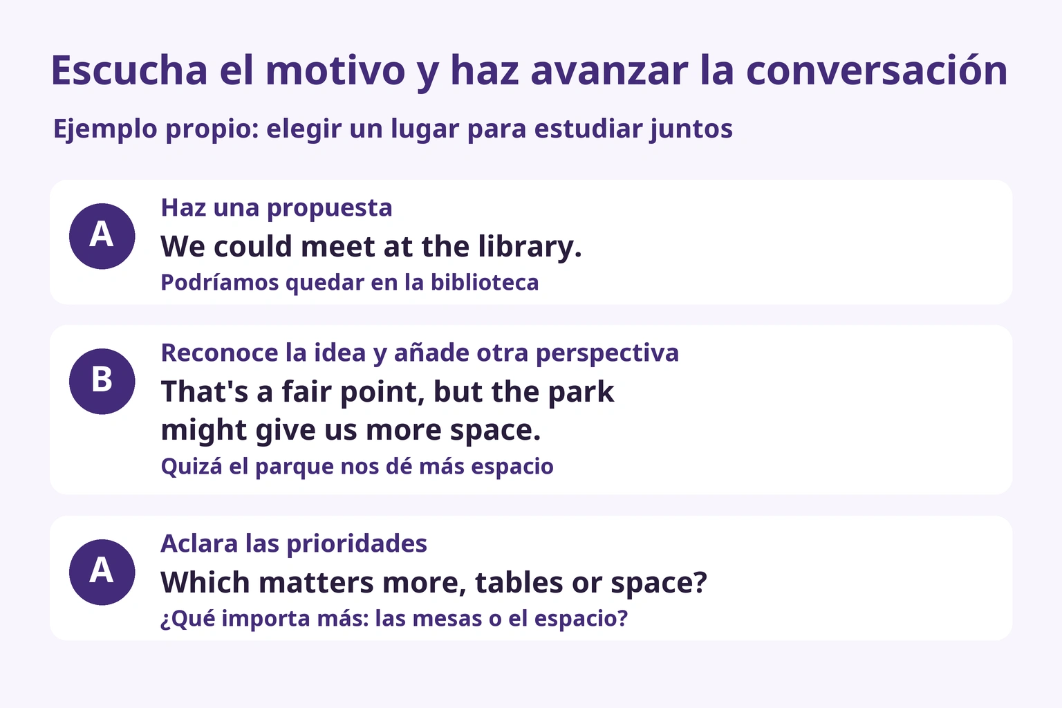Diálogo propio: reconoce una idea, añade otra perspectiva y aclara prioridades. No es una tarea oficial.