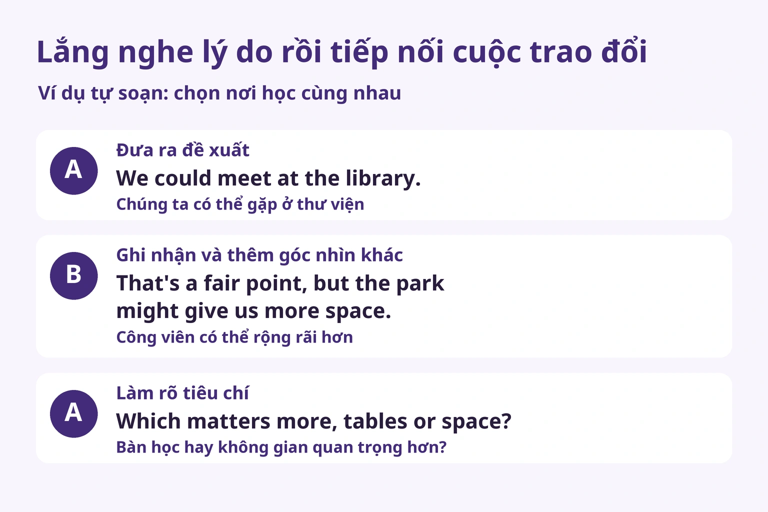 Đối thoại tự soạn: ghi nhận ý kiến, thêm góc nhìn rồi làm rõ tiêu chí. Không phải đề thi chính thức.