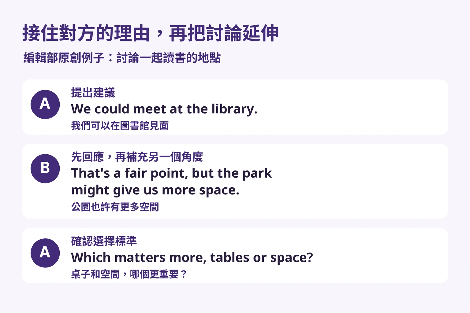 編輯部原創對話：先回應對方，再補觀點並確認標準。不是官方考題。