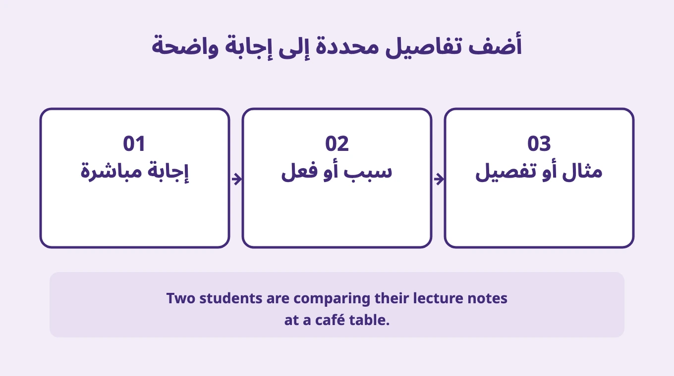 أضف تفاصيل محددة إلى إجابة واضحة