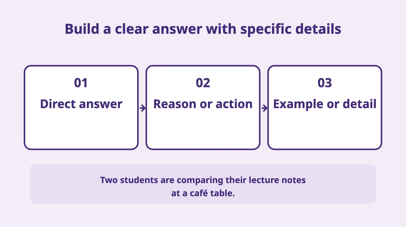 Build a clear answer with specific details