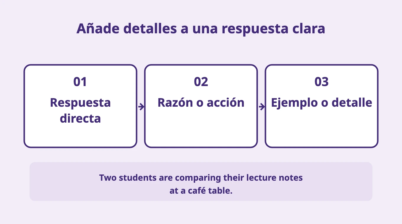 Añade detalles a una respuesta clara