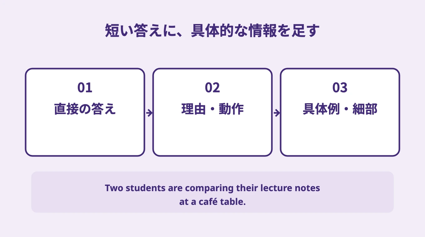 短い答えに、具体的な情報を足す