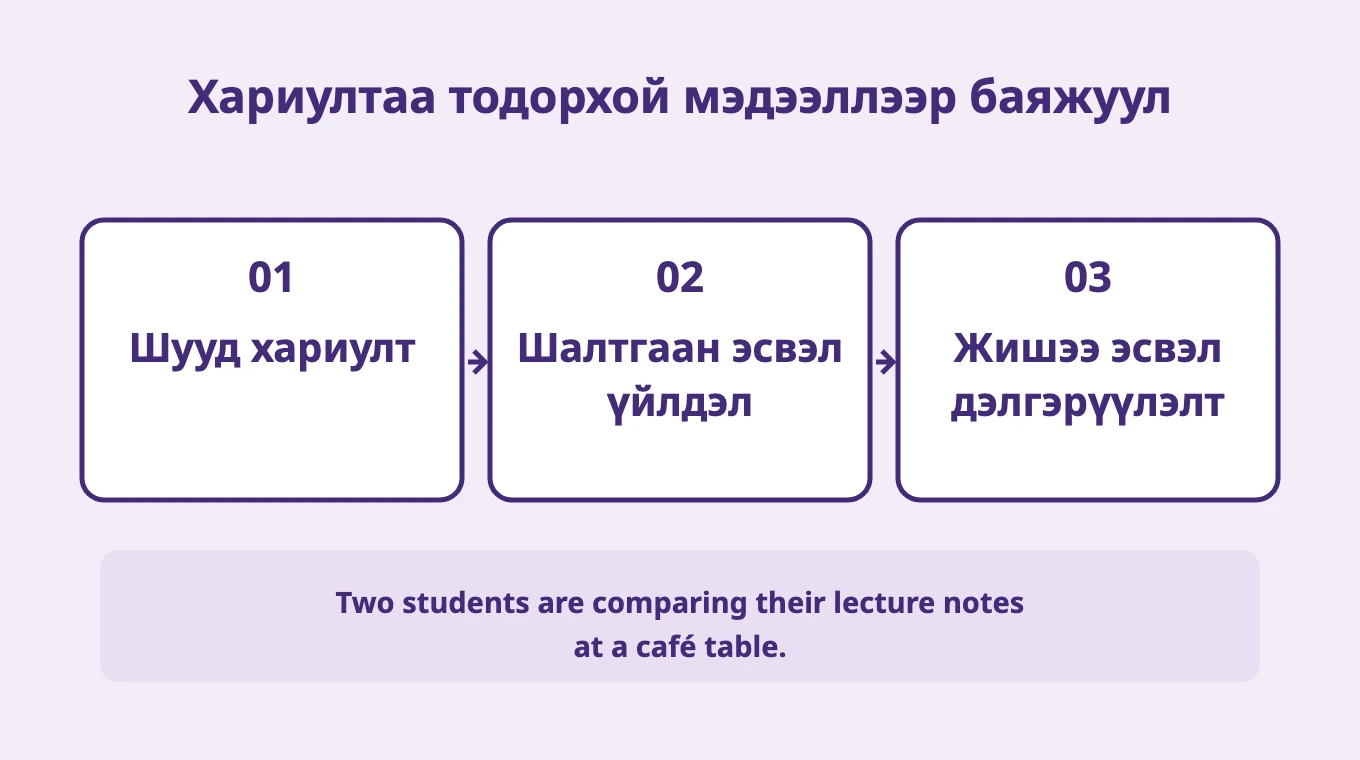 Хариултаа тодорхой мэдээллээр баяжуул
