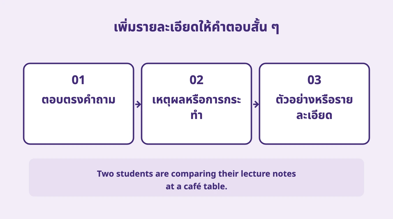 เพิ่มรายละเอียดให้คำตอบสั้น ๆ