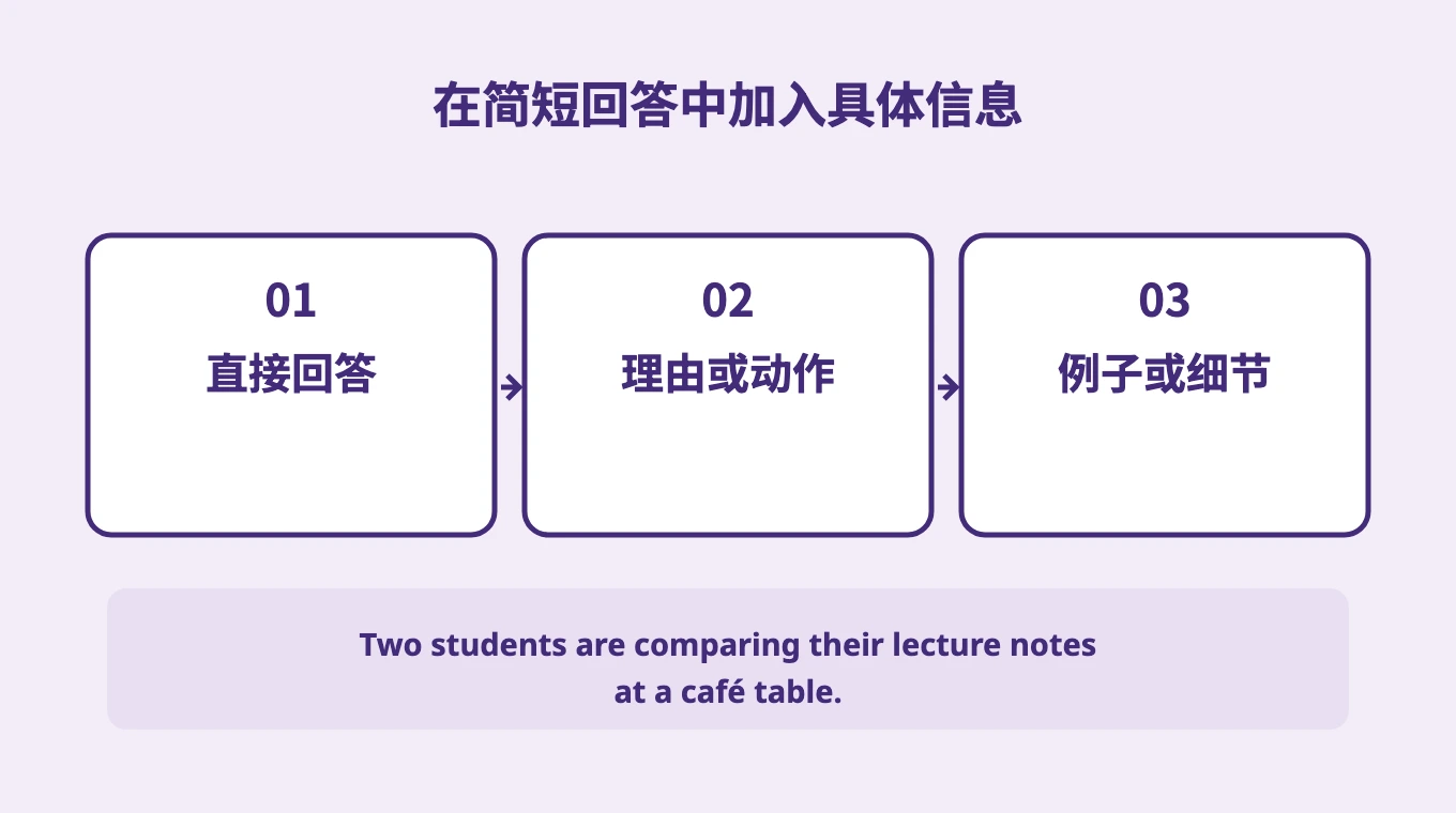 在简短回答中加入具体信息