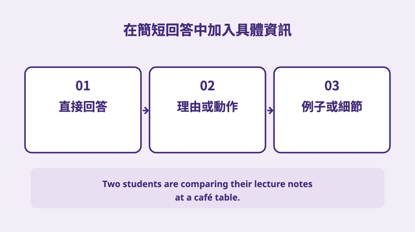 在簡短回答中加入具體資訊