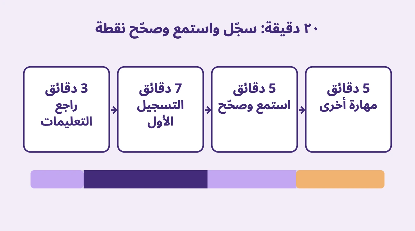 ٢٠ دقيقة: سجّل واستمع وصحّح نقطة