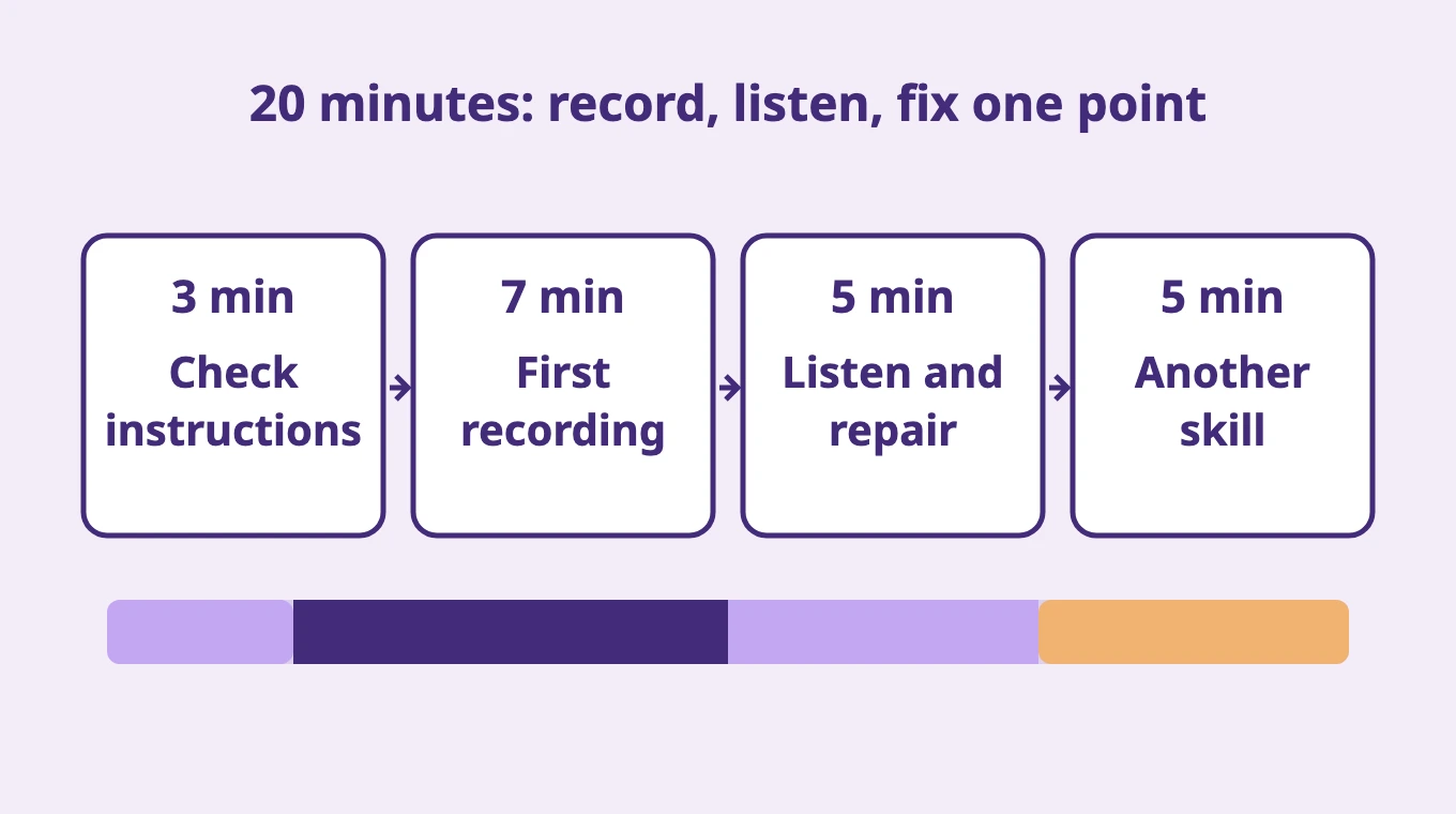 20 minutes: record, listen, fix one point